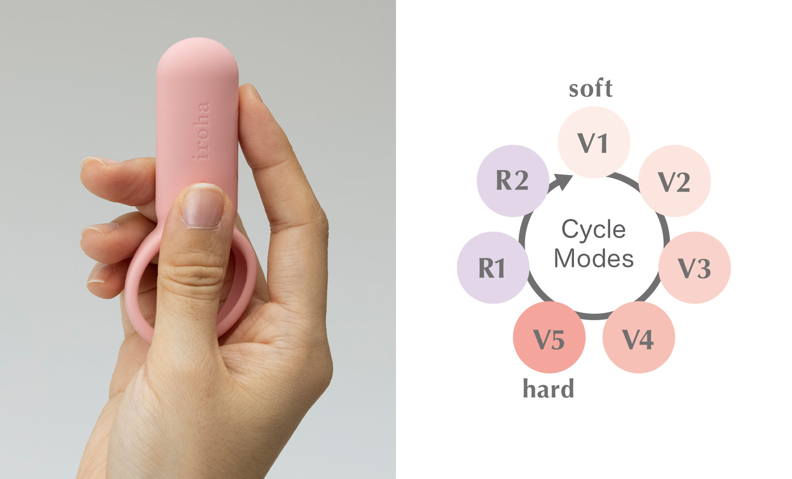 Pink cock ring held in a hand with cycle mode diagram on a gray background