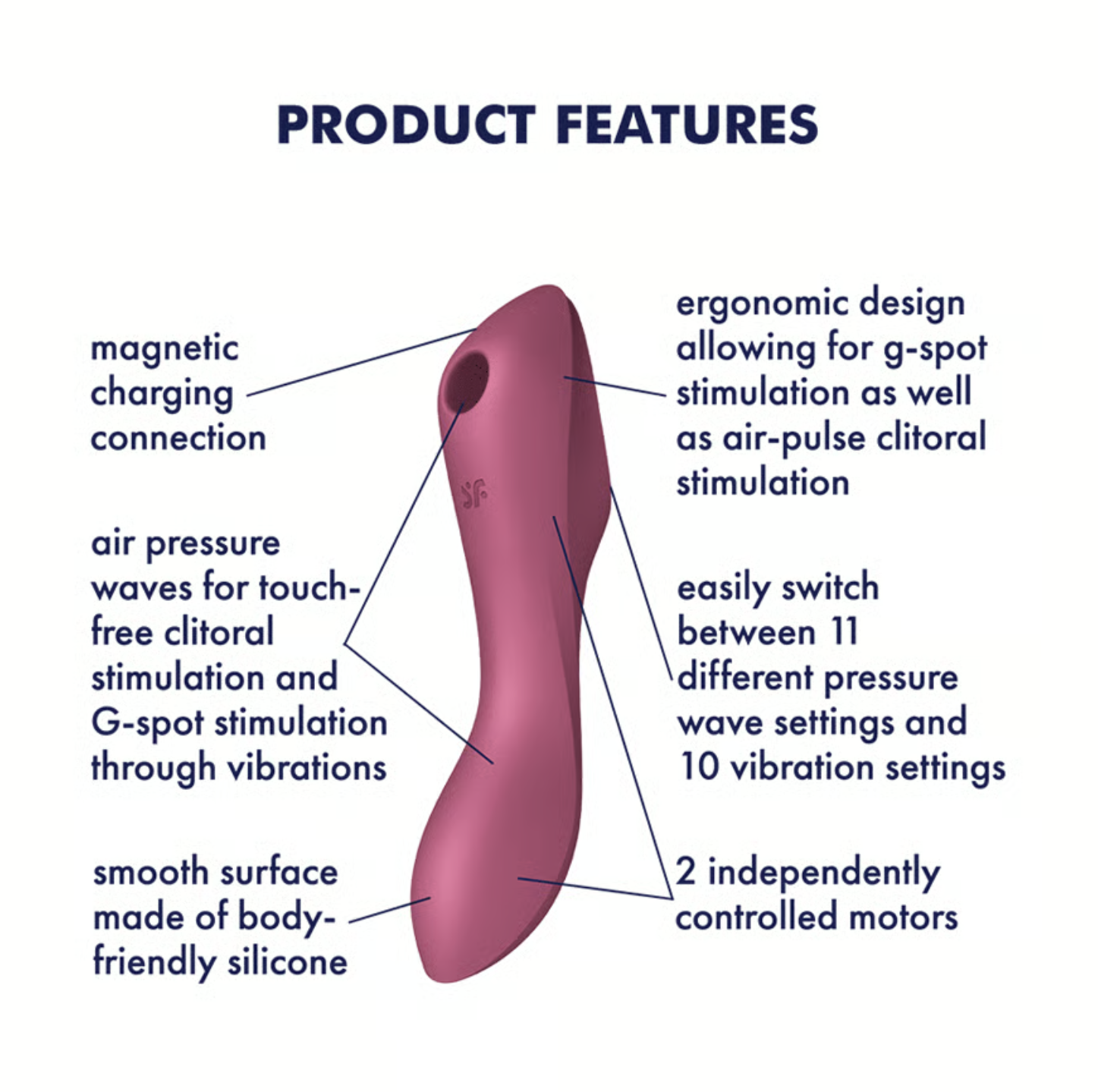 Product features of a pink Satisfyer Curvy Trinity 3 waterproof rechargeable vibrator with text labels on a white background