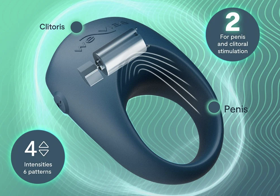 Sexual product with labeled parts and features on a green background